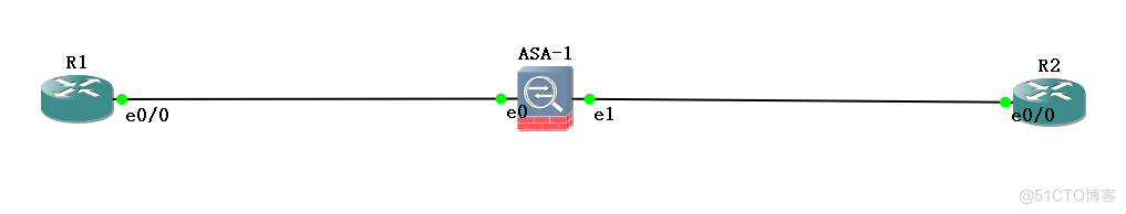 Cisco ASA基础_基本配置