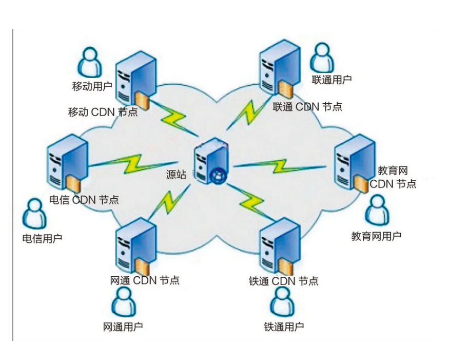 Web基础入门-http协议_html_08