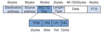 LAN&WAN 技术-交换机端口特性-HCIE Datacom_交换机端口特性_05