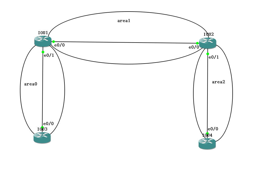 Cisco ospf虚链路_路由表