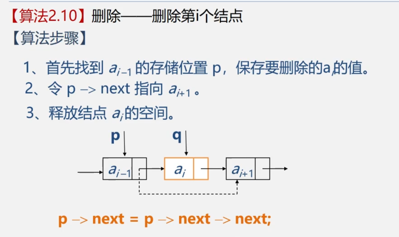 数据结构>线性表>链表_结点_25