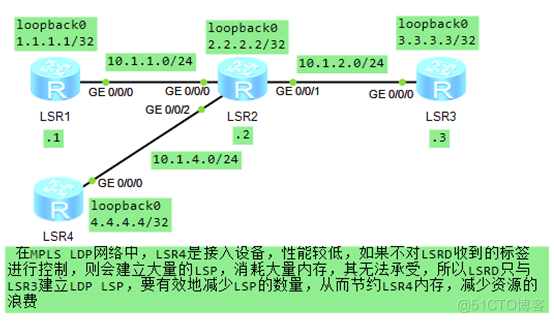 华为设备配置LDP Inbound策略_MPLS