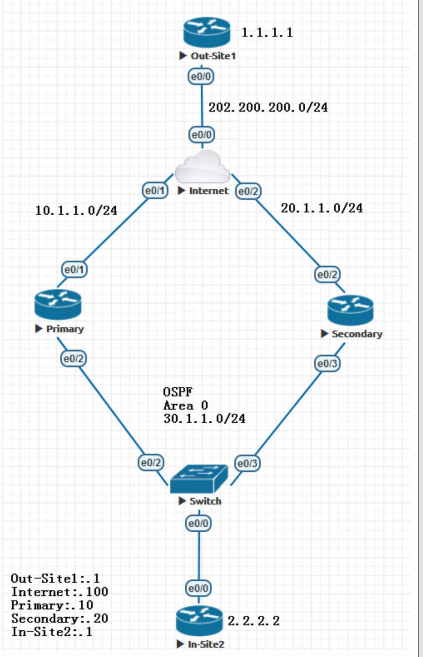 Cisco SVTI技术_数据_04