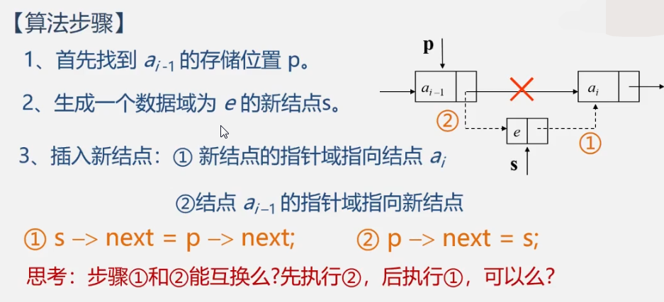 数据结构>线性表>链表_结点_24