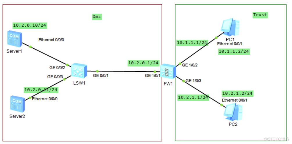 华为防火墙USG6000V：基于IP地址和端口的安全策略_防火墙策略