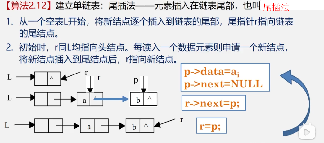 数据结构>线性表>链表_双向链表_31