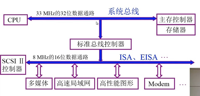 第3章 系统总线_数据_15