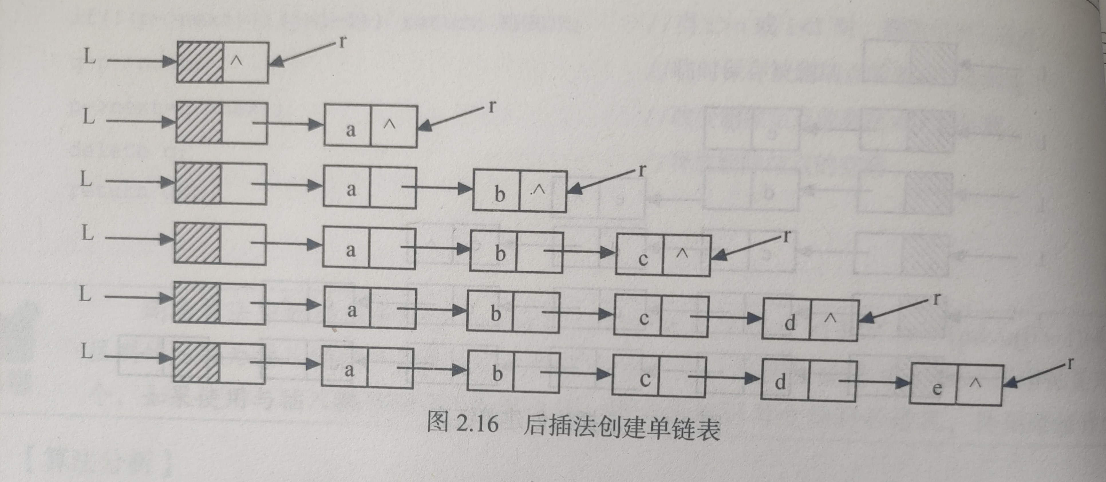 数据结构>线性表>链表_数据结构与算法_33