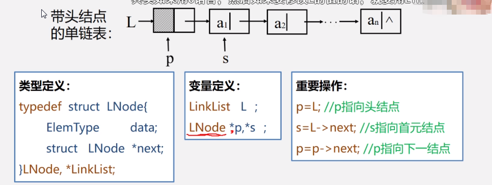 数据结构>线性表>链表_链表_16