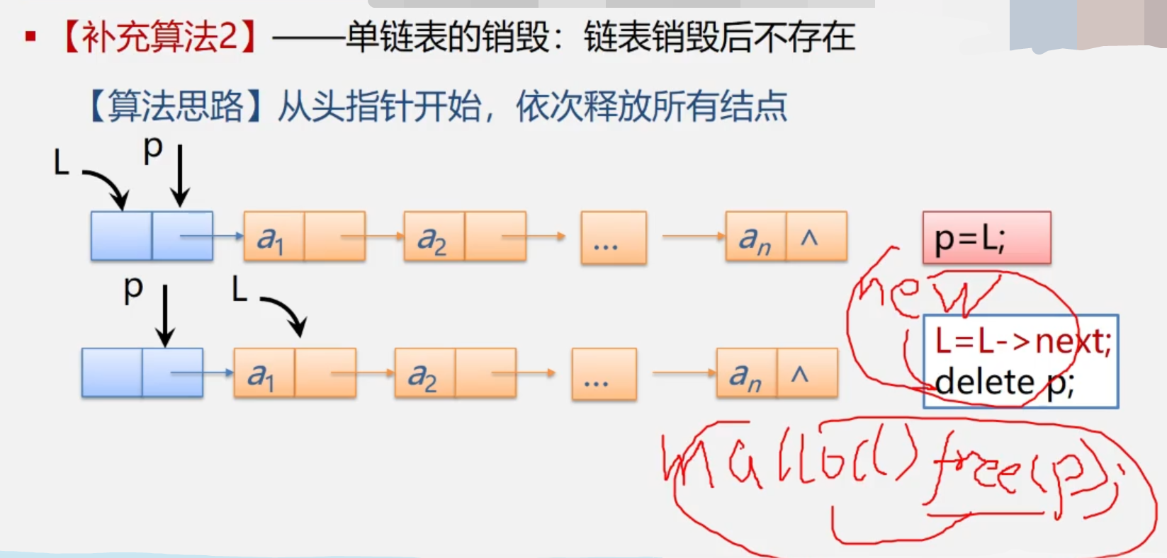 数据结构>线性表>链表_链表_09