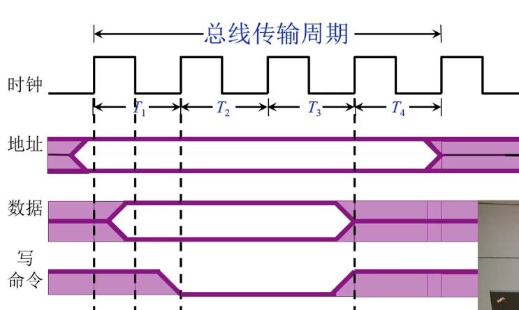 第3章 系统总线_框图_26