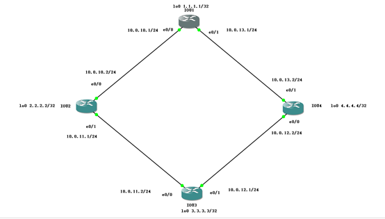 OSPF实验（一）_优先级