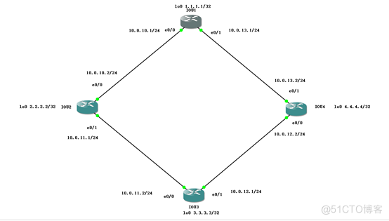 OSPF实验（一）_链路