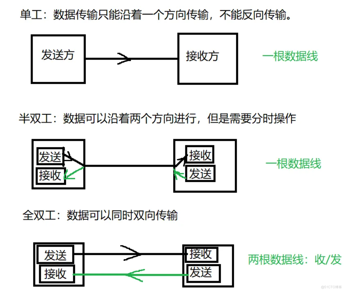 常见网络术语的总结_路由器_03