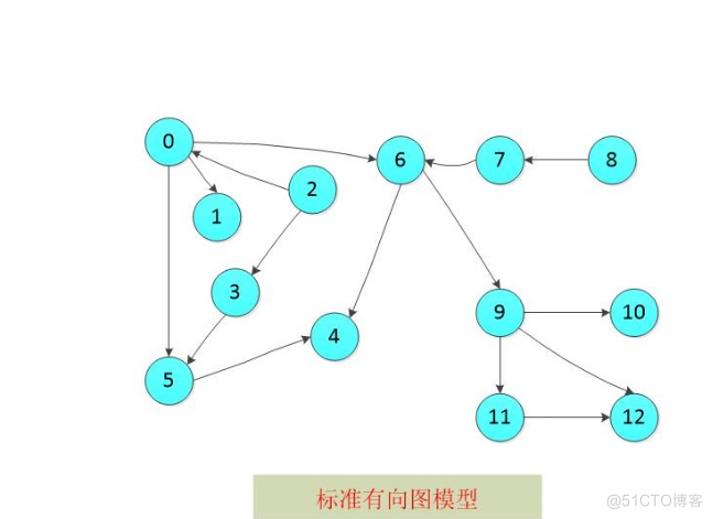 图论（graph）相关算法总结_数组_06