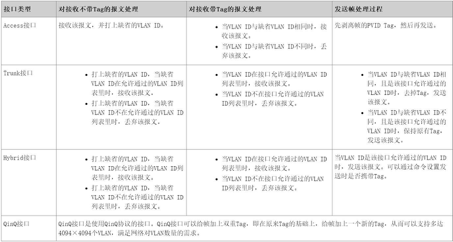 LAN&WAN 技术-交换机端口特性-HCIE Datacom_LAN&WAN 技术