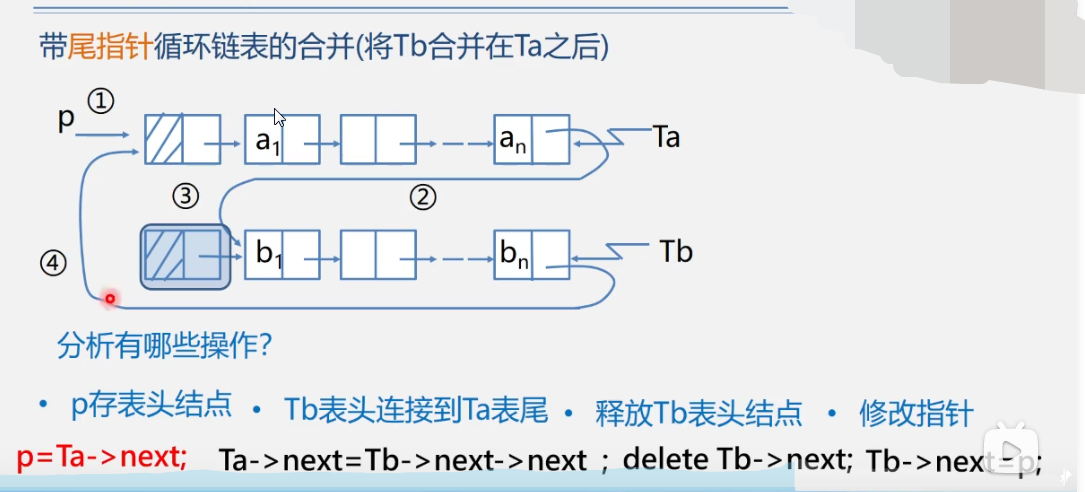 数据结构>线性表>链表_结点_37