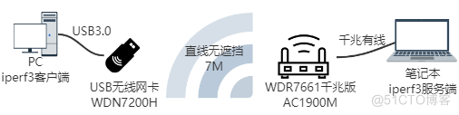 对千兆无线网卡WDN7200H和newifi D2的简测 _WDN7200H_04
