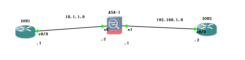 ASA思科防火墙实验1(两个区域)_ide