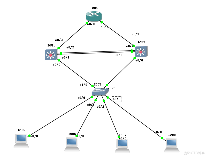 Cisco使用MST+VRRP+静态路由+子网划分+DHCP配置案例_ip地址