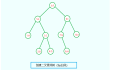 高级数据结构（Ⅳ）二叉查找树