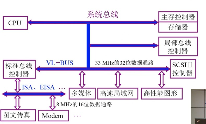 第3章 系统总线_总线控制_16