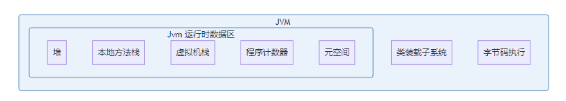 [JVM] JVM基础概念_java虚拟机