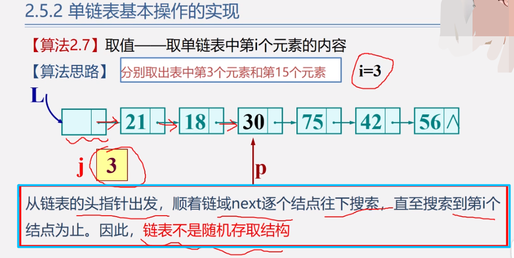 数据结构>线性表>链表_数据结构与算法_18