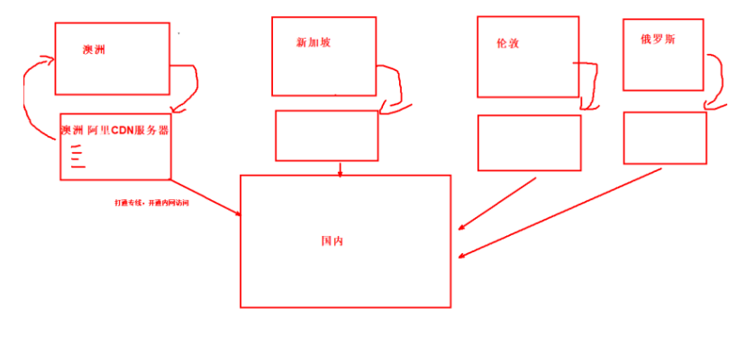 Web基础入门-http协议_服务器_09