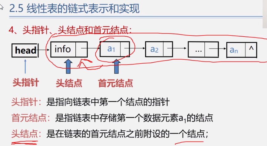 数据结构>线性表>链表_结点_02