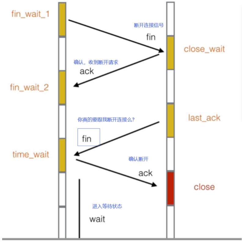 Web基础入门-http协议_服务端_07