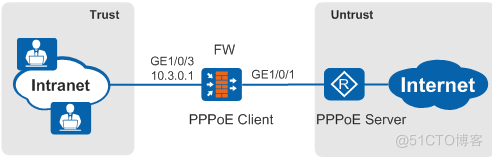 华为防火墙通过IPv4 PPPoE接入互联网_ip地址
