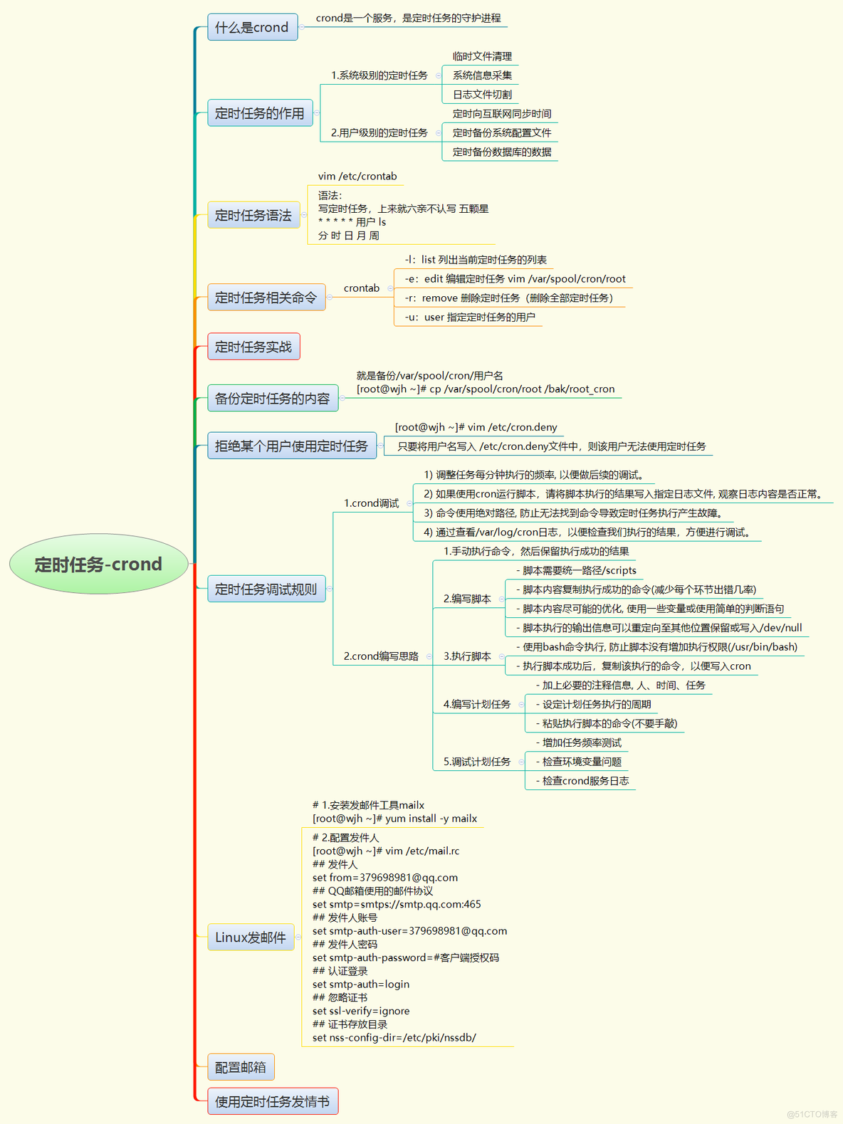 佳豪哥哥教你学Linux的第二十七天_ls命令_07