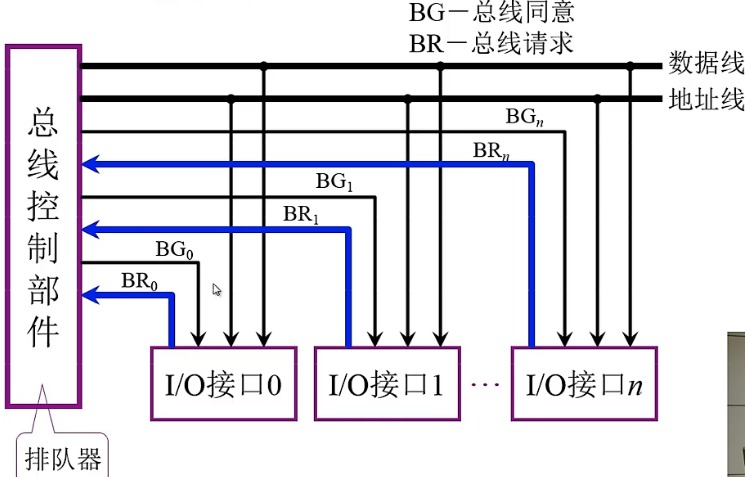 第3章 系统总线_数据_22