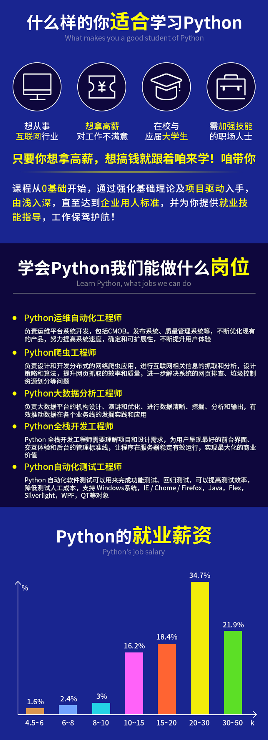 适合人群python4.png
