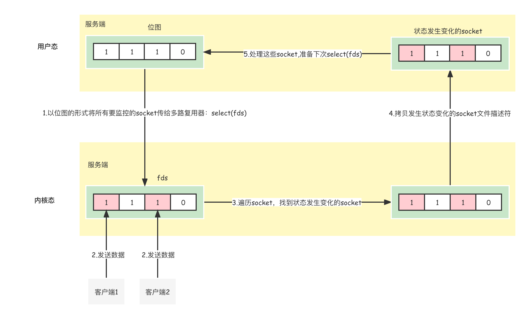 select多路复用NIO 2.png