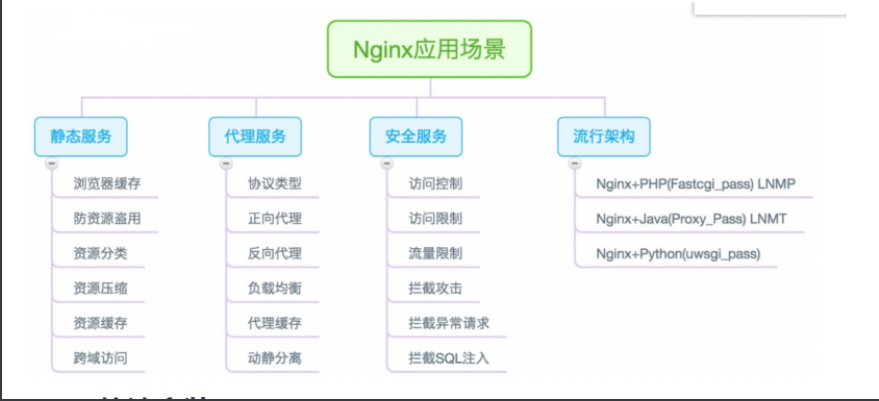 web基础Nginx入门_配置文件