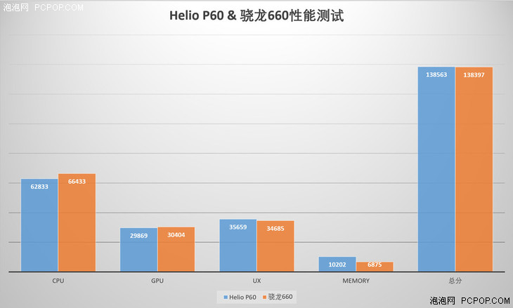 联发科处理器真有那么不堪吗？_解决方案