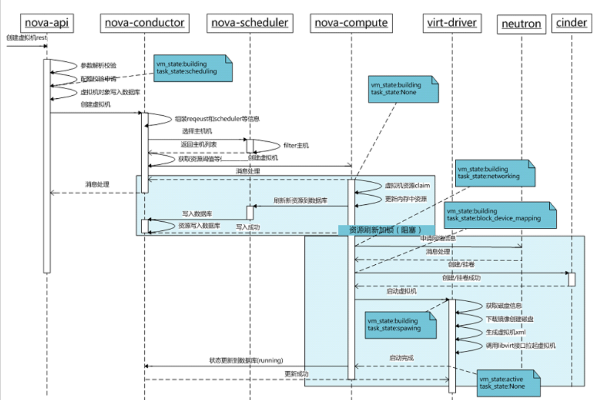 云计算学习-华为openstack(老版本）_服务器_18