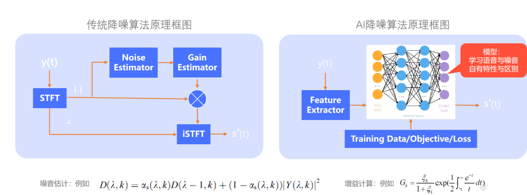直播场景音频降噪，传统算法 VS AI 算法对比和实践_去噪_03