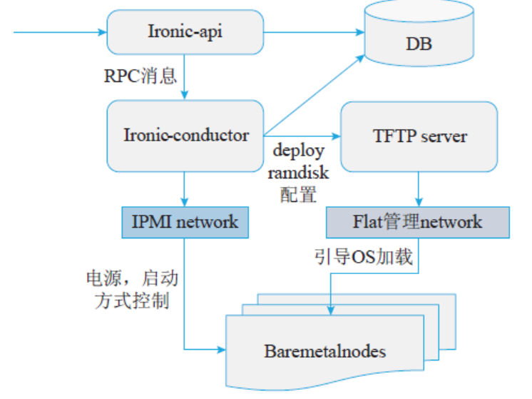 云计算学习-华为openstack(老版本）_服务器_13