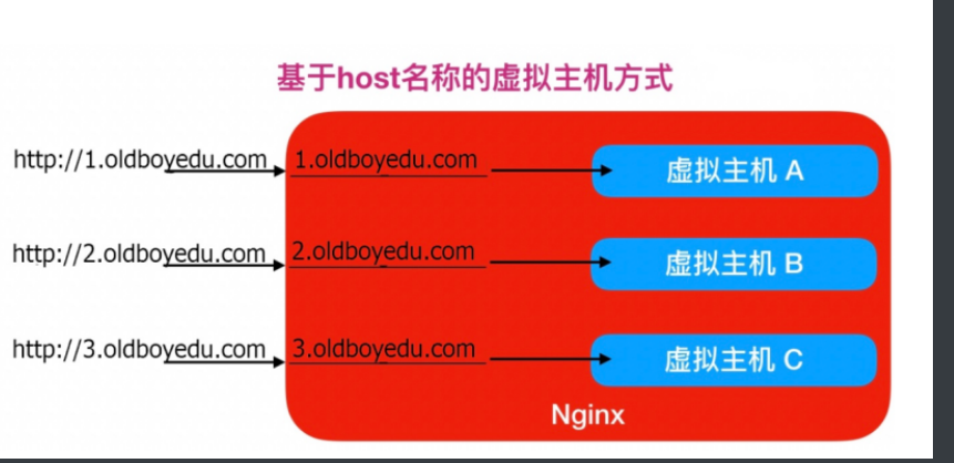 web基础Nginx入门_配置文件_13