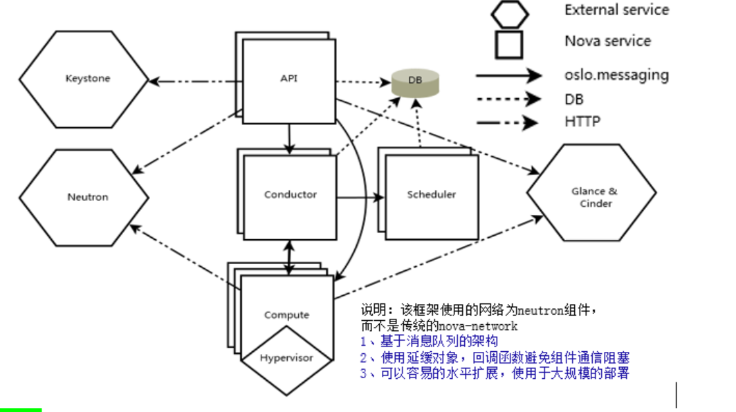 云计算学习-华为openstack(老版本）_swift_02