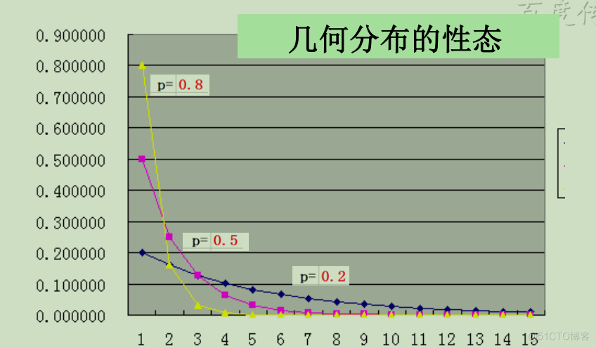 《概率论与数理统计》第二章 随机变量及其分布_概率分布_25