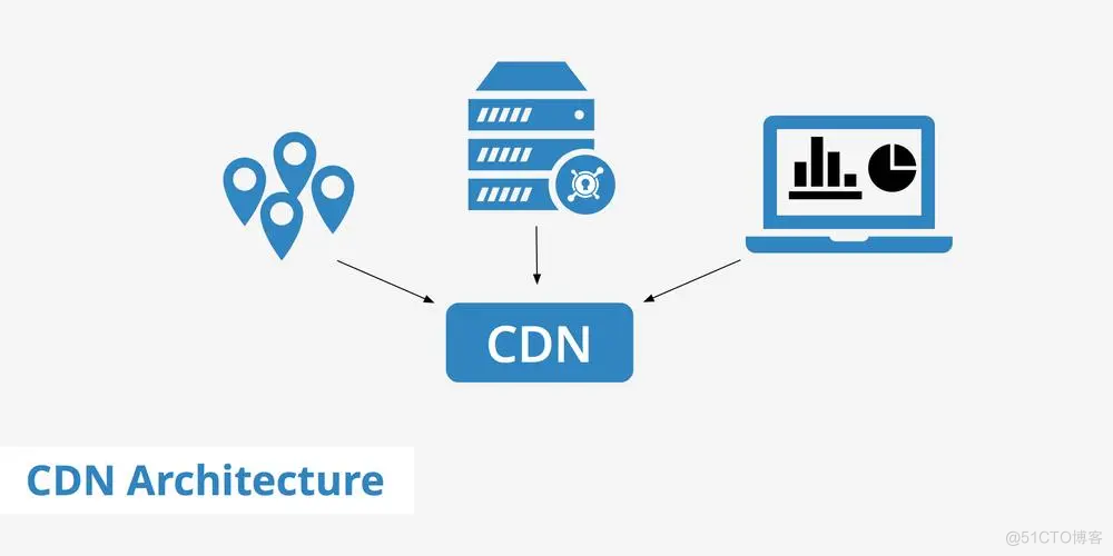 CDN和CDN加速_服务器