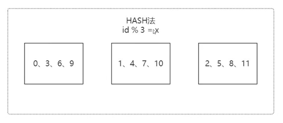 MySQL 集群模式与应用场景_数据_04