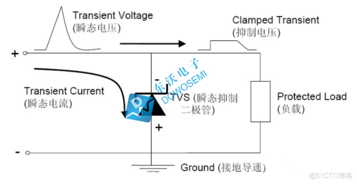 SMAJ350A小功率贴片TVS 400W 350V _TVS