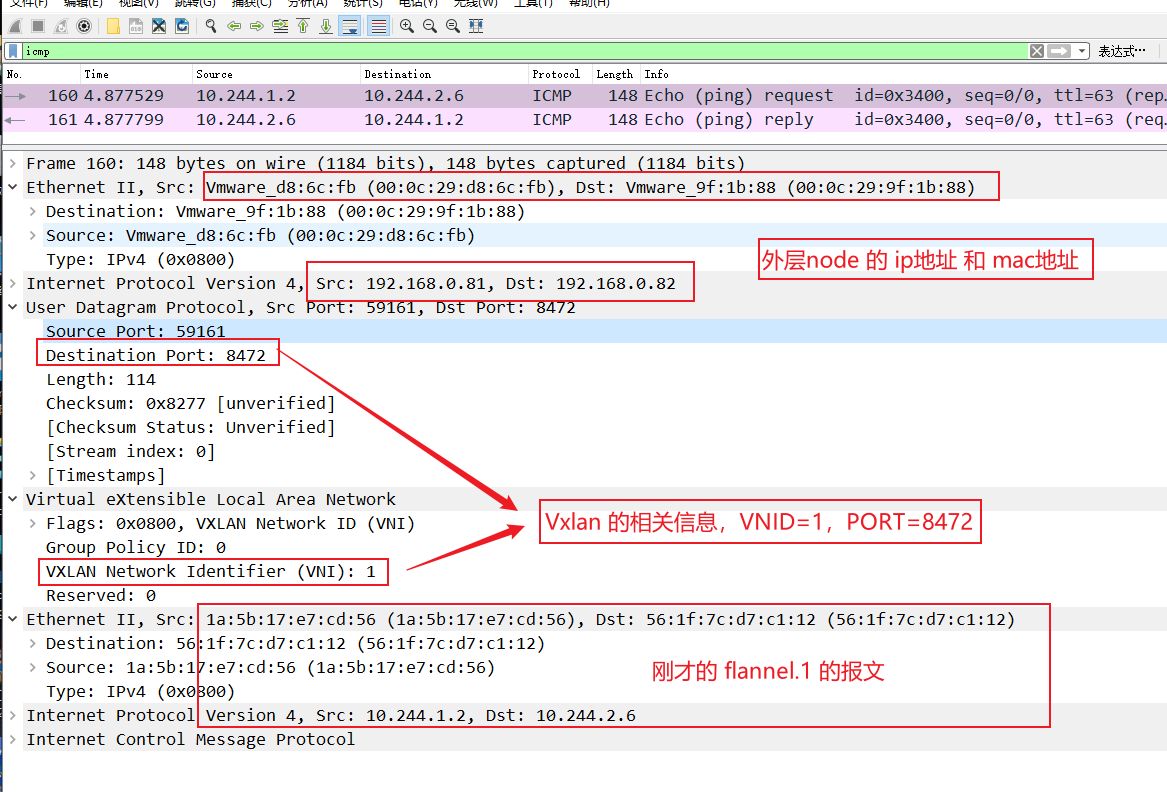 Flannel Vxlan 跨节点通信_cni_07