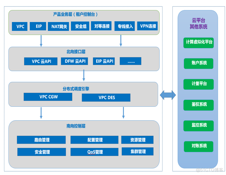 云计算学习-overlay网络基础_云主机_02