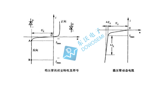 稳压管厂家，5.1V系列型号有哪些？_稳压管